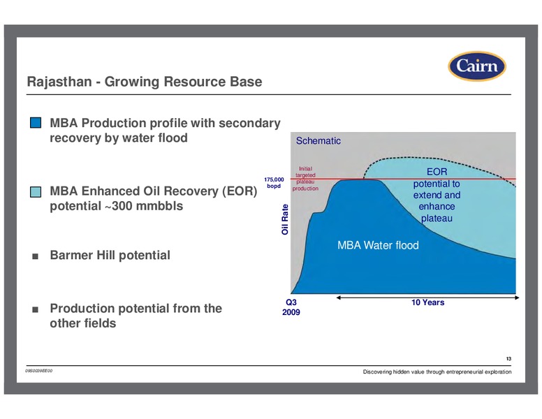 SCOTTISH OIL CLUB – Cairn Energy Plc – slide 13
