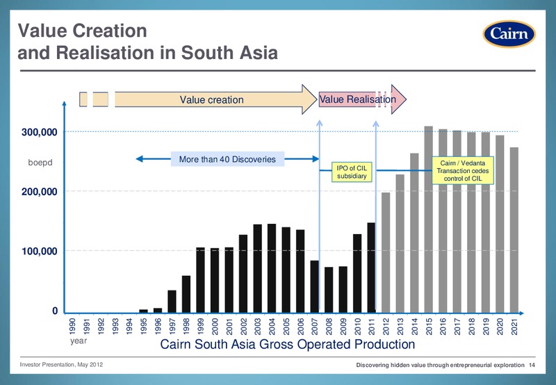 MAY 2012 INVESTOR PRESENTATION – Cairn Energy Plc – slide 13