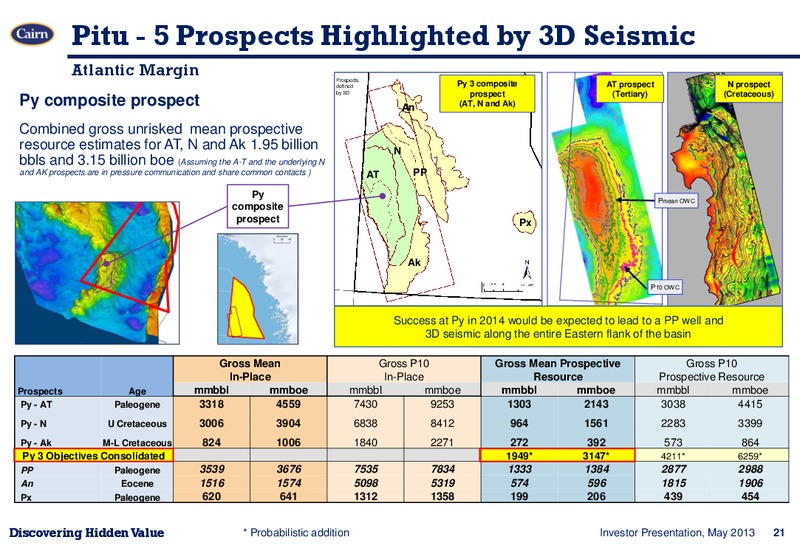 INVESTOR PRESENTATION – Cairn Energy Plc – slide 20