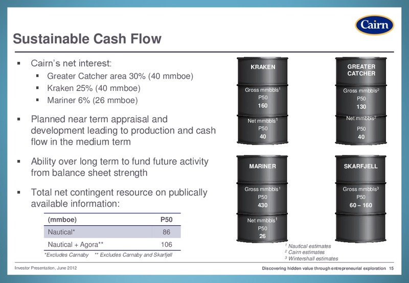 INVESTOR PRESENTATION – Cairn Energy Plc – slide 14