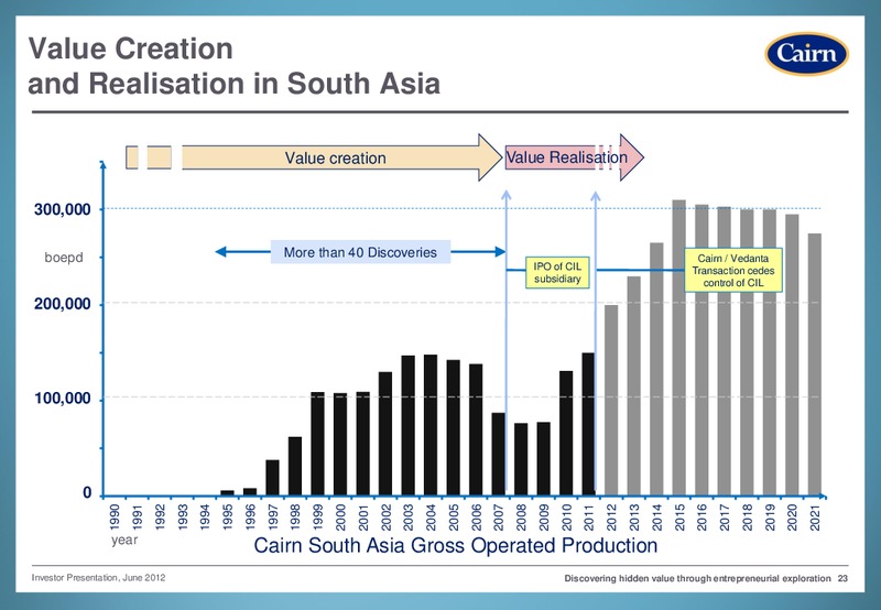 INVESTOR PRESENTATION – Cairn Energy Plc – slide 22