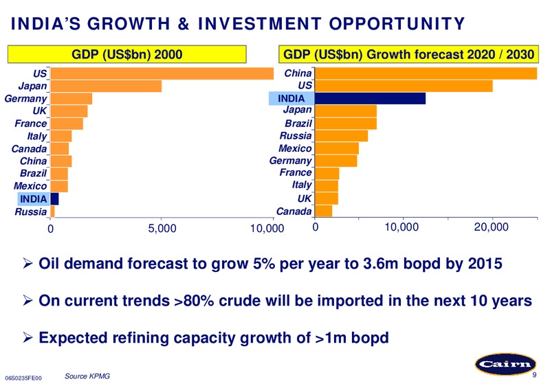 CREDIT SUISSE LONDON OIL & GAS CONFERENCE – Cairn Energy Plc – slide 9