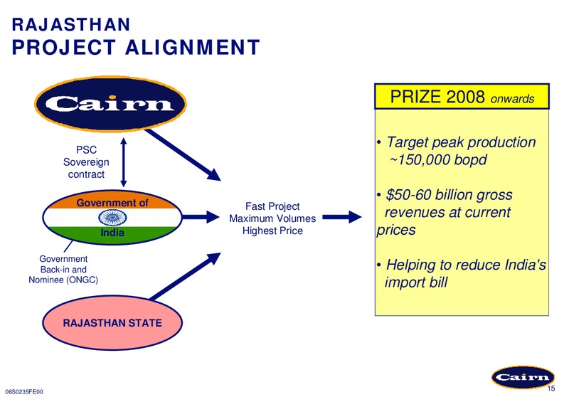 CREDIT SUISSE LONDON OIL & GAS CONFERENCE – Cairn Energy Plc – slide 15