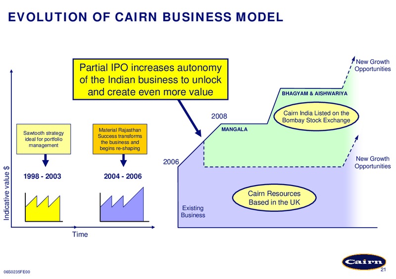 CREDIT SUISSE LONDON OIL & GAS CONFERENCE – Cairn Energy Plc – slide 21