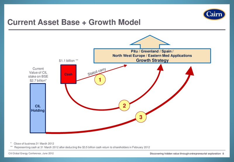 CITI GLOBAL ENERGY CONFERENCE – Cairn Energy Plc – slide 7