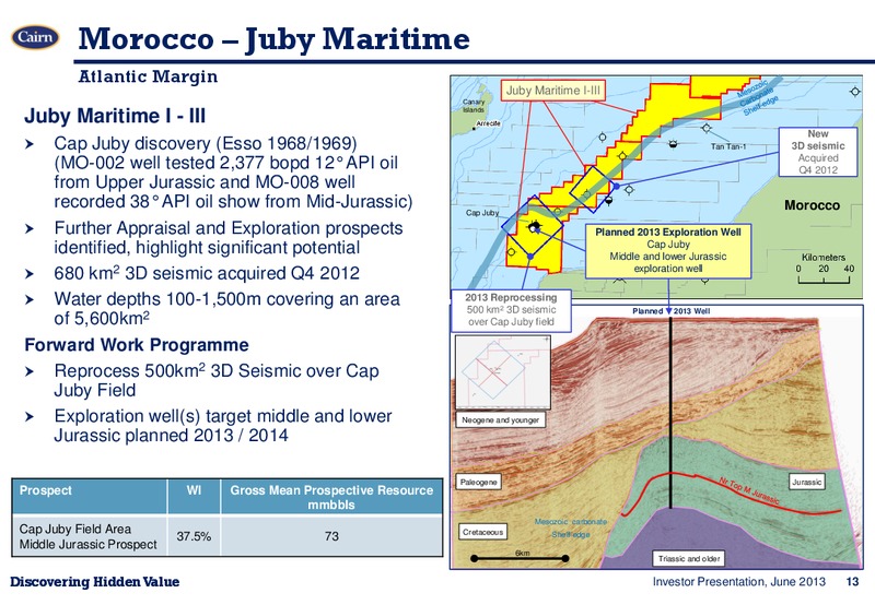 INVESTOR PRESENTATION – Cairn Energy Plc – slide 12