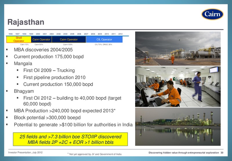 INVESTOR PRESENTATION – Cairn Energy Plc – slide 29