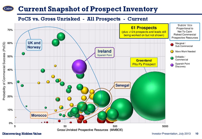 INVESTOR PRESENTATION – Cairn Energy Plc – slide 9