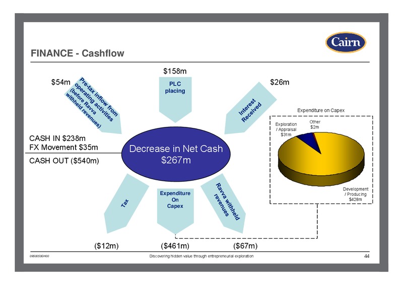HALF YEARLY RESULTS – Cairn Energy Plc – slide 43