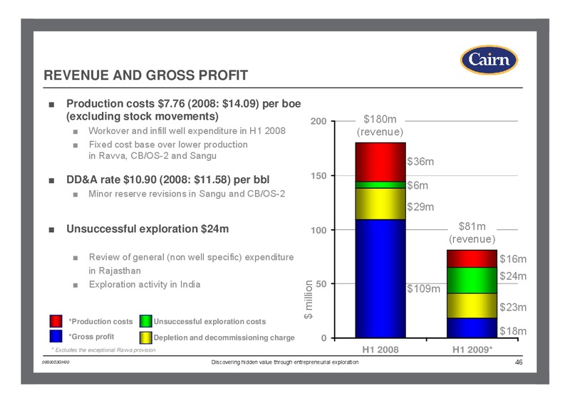 HALF YEARLY RESULTS – Cairn Energy Plc – slide 45