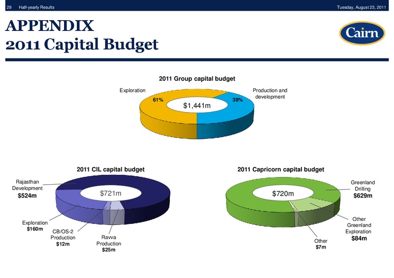 HALF YEARLY RESULTS – Cairn Energy Plc – slide 28