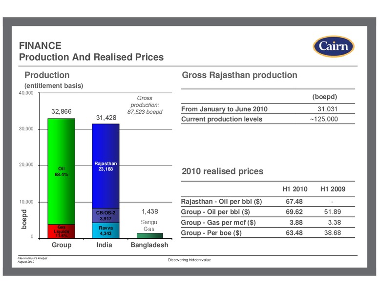 2010 HALF YEARLY RESULTS – Cairn Energy Plc – slide 9