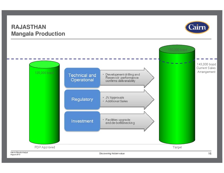 2010 HALF YEARLY RESULTS – Cairn Energy Plc – slide 15