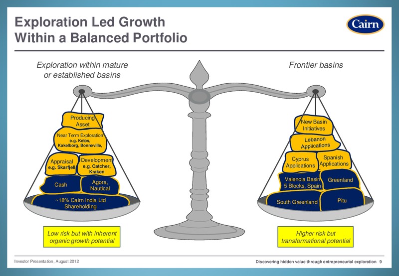 INVESTOR PRESENTATION – Cairn Energy Plc – slide 8