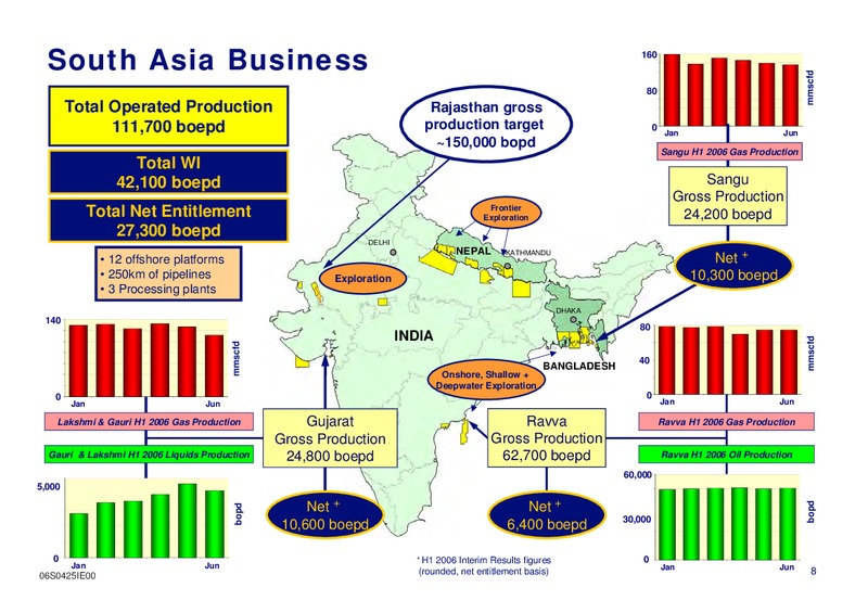 INTERIM RESULTS PRESENTATION – Cairn Energy Plc – slide 7