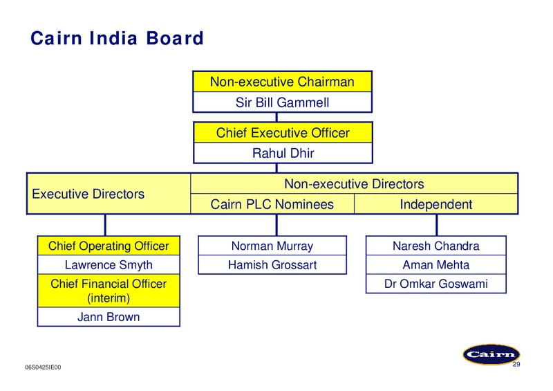 INTERIM RESULTS PRESENTATION – Cairn Energy Plc – slide 28