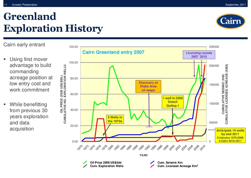 SANFORD BERNSTEIN CONFERENCE – Cairn Energy Plc – slide 10