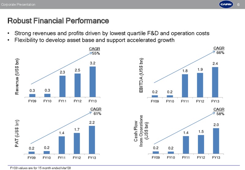 Corporate Presentation – Cairn India – slide 5