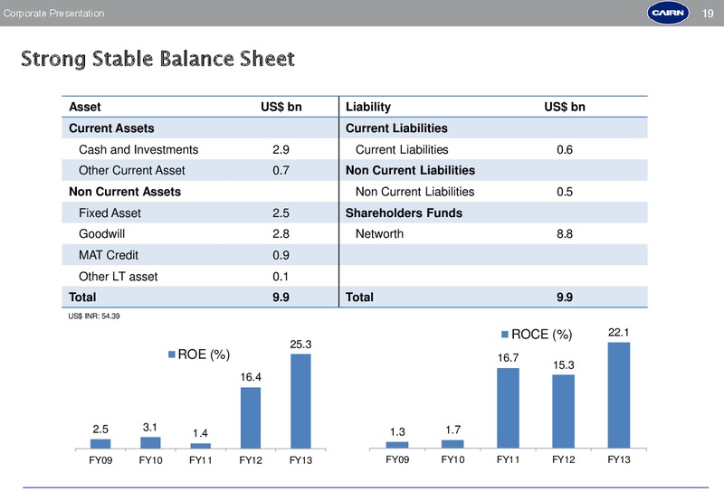 Corporate Presentation – Cairn India – slide 18