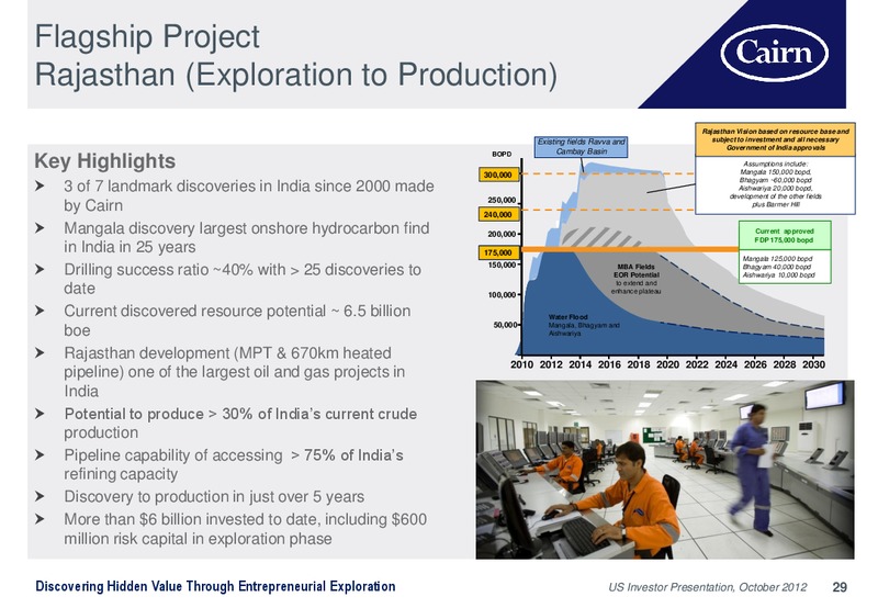 US INVESTOR PRESENTATION – Cairn Energy Plc – slide 28