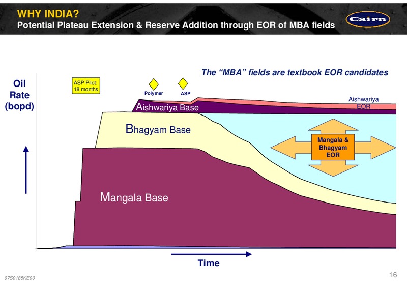 WORLD OIL & GAS ASSEMBLY – Cairn Energy Plc – slide 16