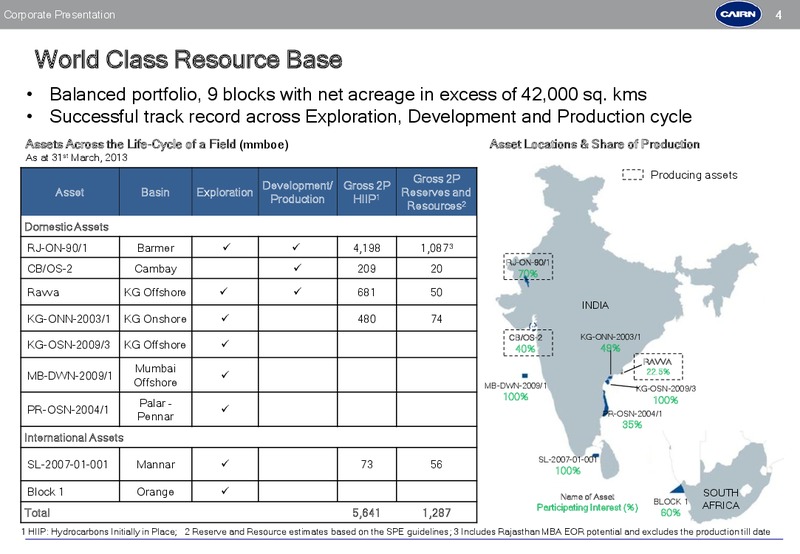 Corporate Presentation – Cairn India – slide 3