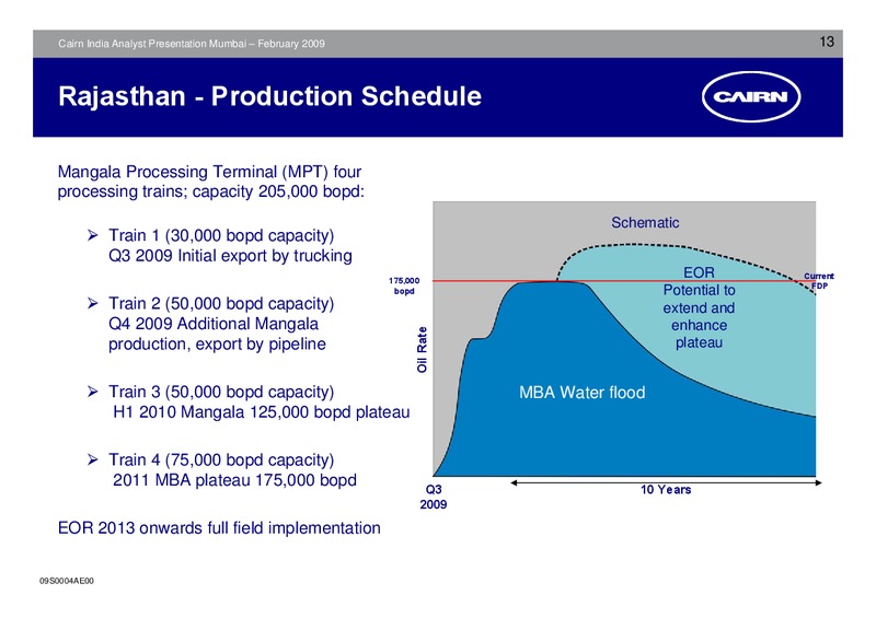 ANALYST PRESENTATION – Cairn India – slide 12
