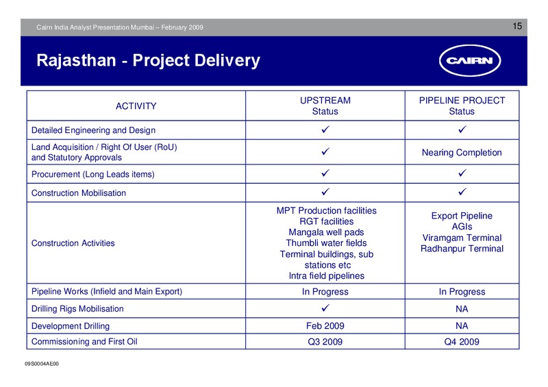ANALYST PRESENTATION – Cairn India – slide 14