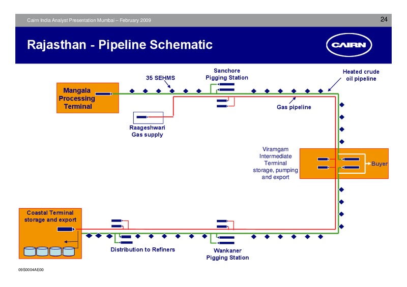 ANALYST PRESENTATION – Cairn India – slide 23