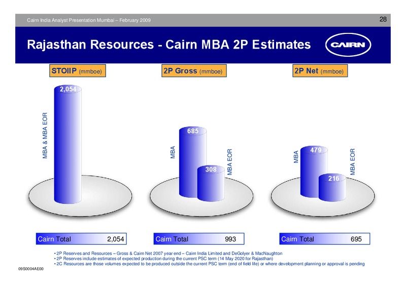 ANALYST PRESENTATION – Cairn India – slide 27