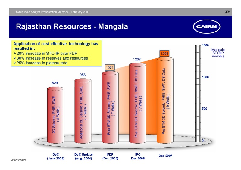 ANALYST PRESENTATION – Cairn India – slide 28