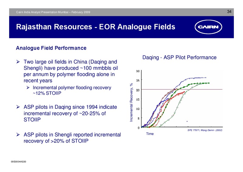 ANALYST PRESENTATION – Cairn India – slide 33