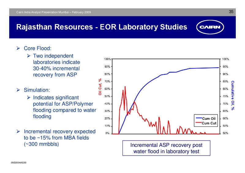 ANALYST PRESENTATION – Cairn India – slide 34