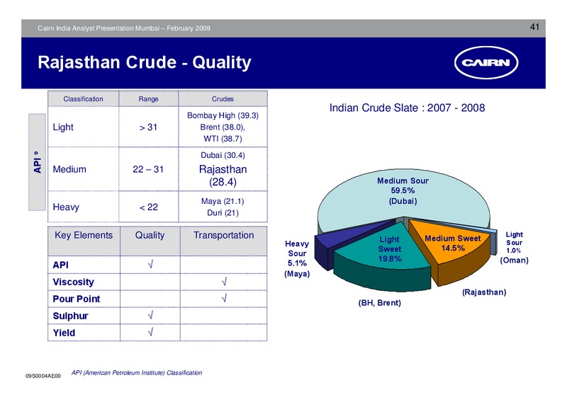 ANALYST PRESENTATION – Cairn India – slide 40