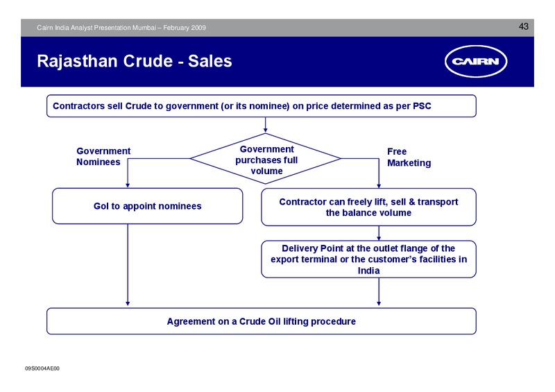 ANALYST PRESENTATION – Cairn India – slide 42