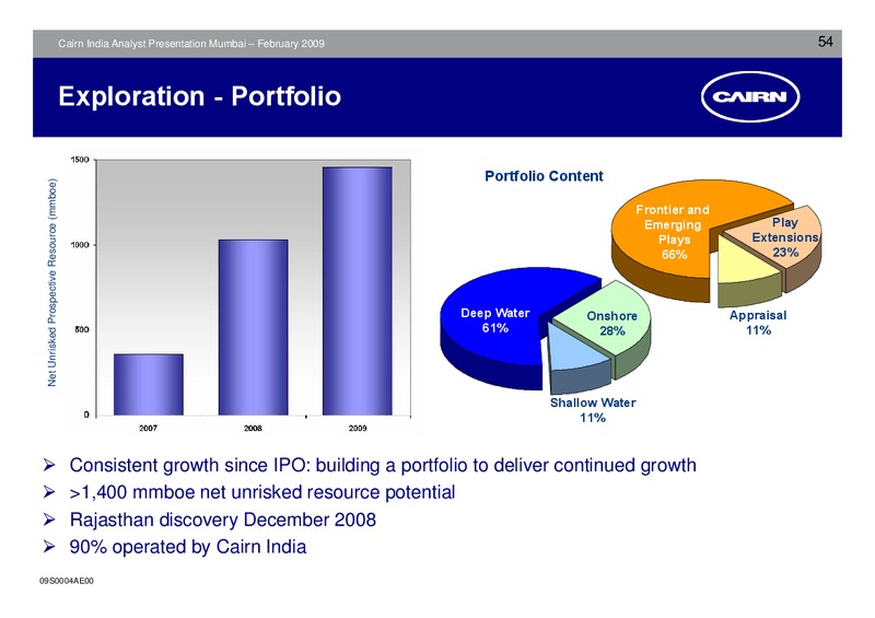 ANALYST PRESENTATION – Cairn India – slide 53