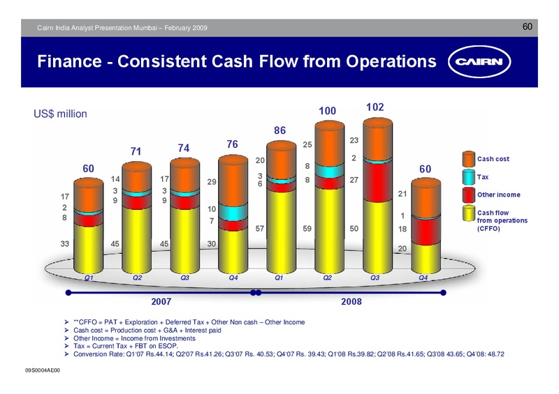 ANALYST PRESENTATION – Cairn India – slide 59