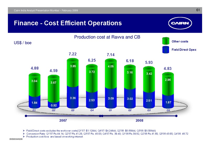 ANALYST PRESENTATION – Cairn India – slide 60