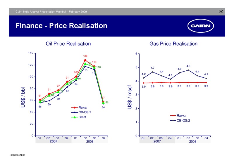 ANALYST PRESENTATION – Cairn India – slide 61
