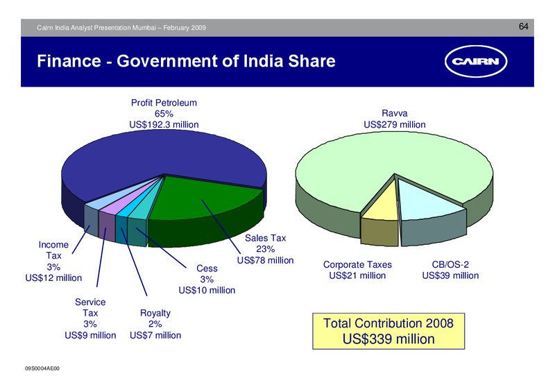 ANALYST PRESENTATION – Cairn India – slide 63