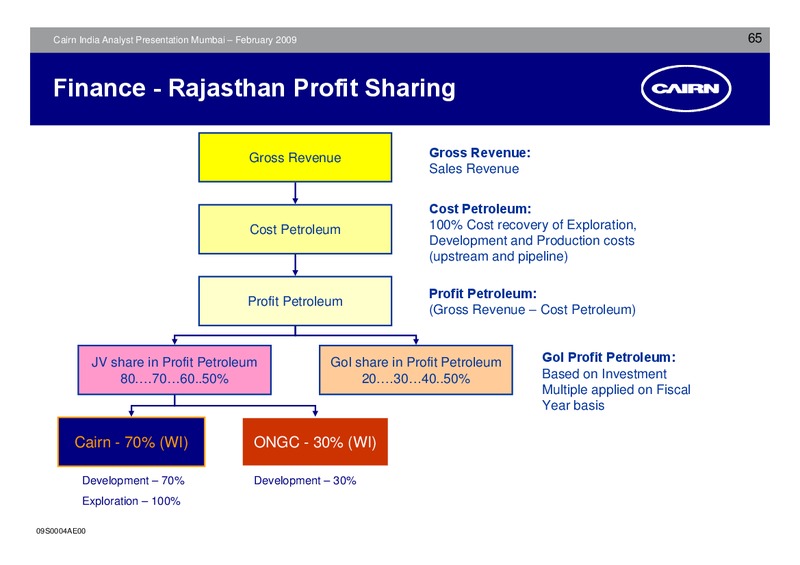 ANALYST PRESENTATION – Cairn India – slide 64