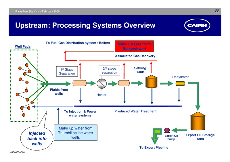FEBRUARY 2009 CORPORATE PRESENTATION – Cairn India – slide 21