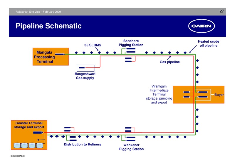 FEBRUARY 2009 CORPORATE PRESENTATION – Cairn India – slide 26
