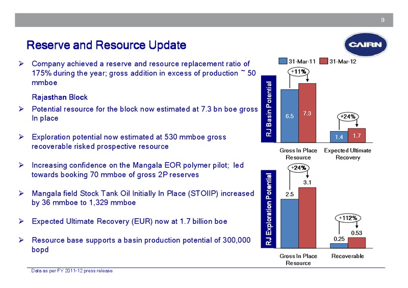 CORPORATE PRESENTATION – Cairn India – slide 8