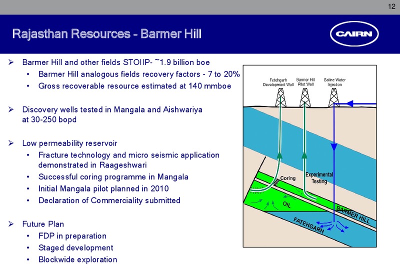 CORPORATE PRESENTATION – Cairn India – slide 11