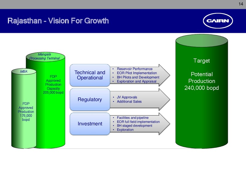 CORPORATE PRESENTATION – Cairn India – slide 13