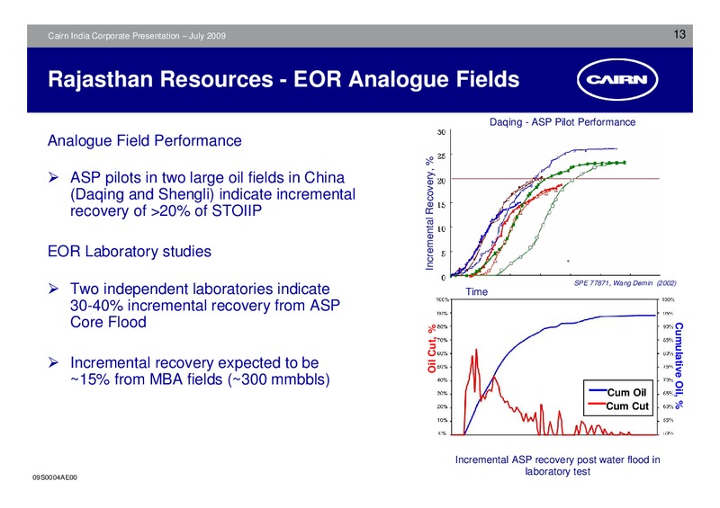 CORPORATE PRESENTATION – Cairn India – slide 12