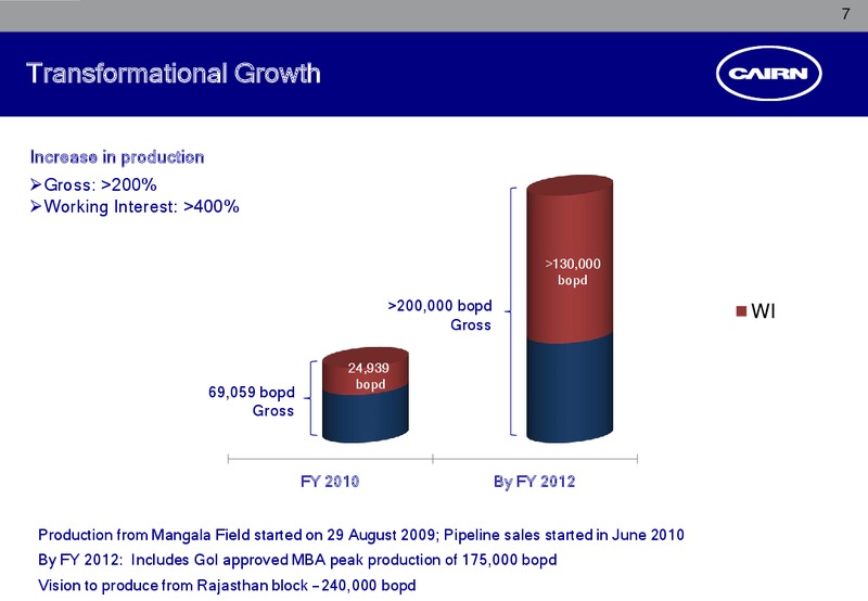 JULY 2010 CORPORATE PRESENTATION – Cairn India – slide 6