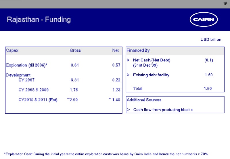 JULY 2010 CORPORATE PRESENTATION – Cairn India – slide 14