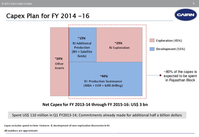 EARNINGS CALL – Cairn India – slide 7